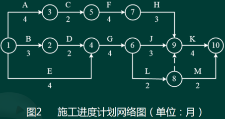 2021年二级建造师考试《矿业工程管理与实务》参考答案